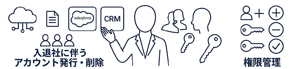 アカウント管理