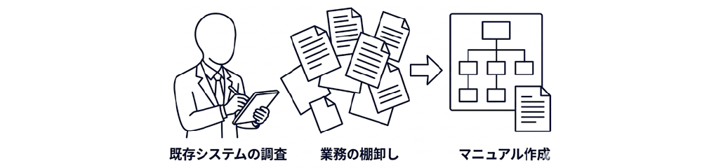 現状分析と可視化