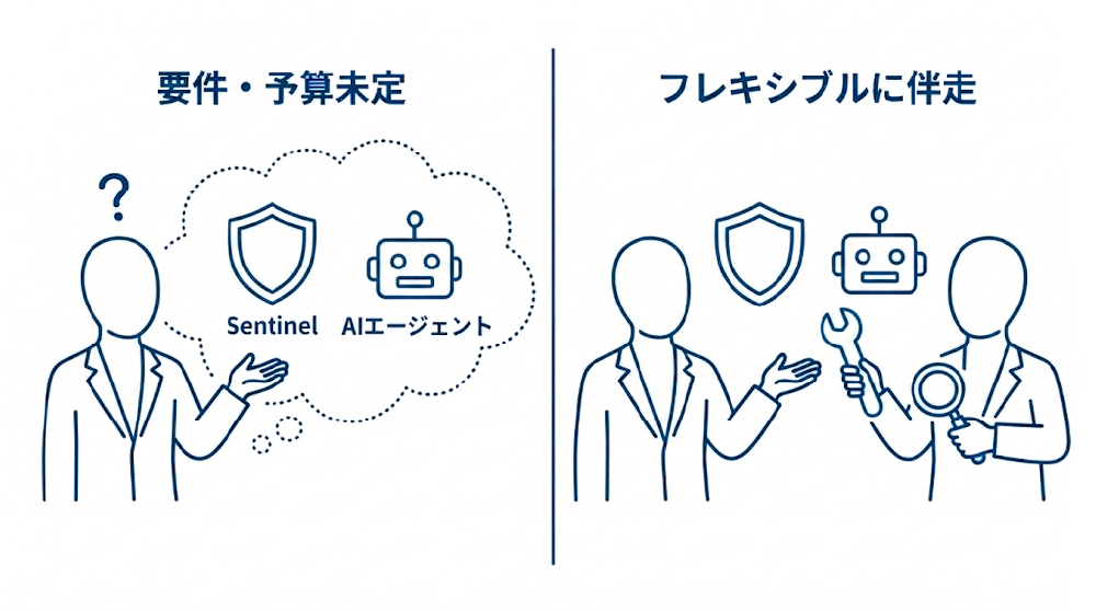 各サービスのPoC