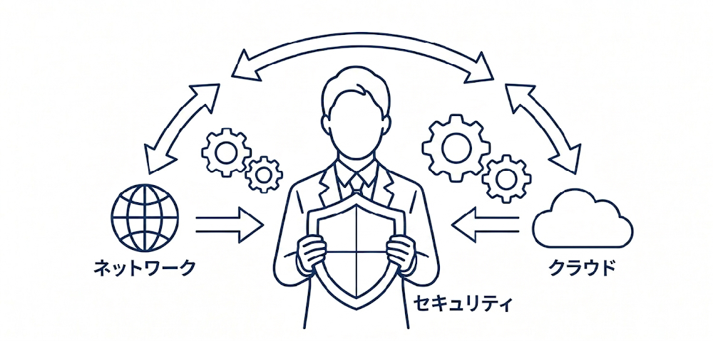 専門家による品質向上