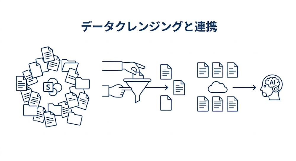 データクレンジングと連携
