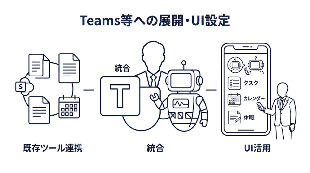 Teams等への展開