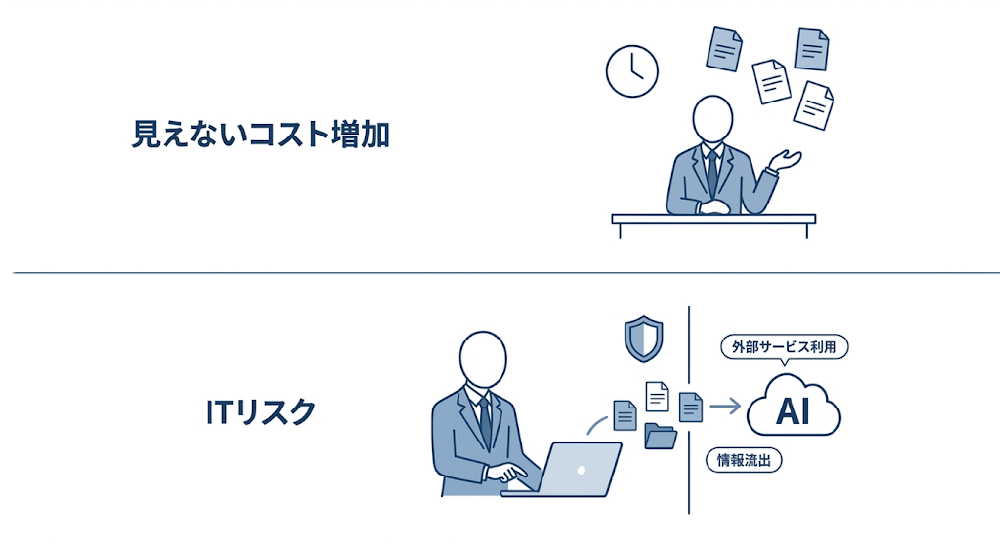 放置すると起きるリスク