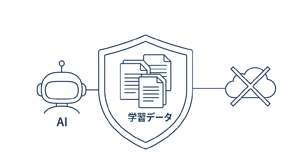 強固なセキュリティ