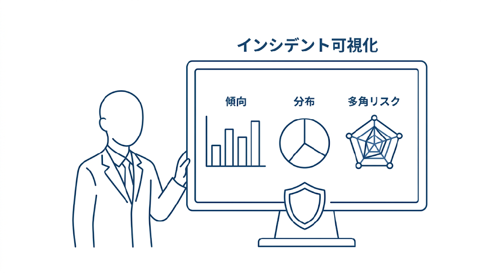 セキュリティリスクの可視化