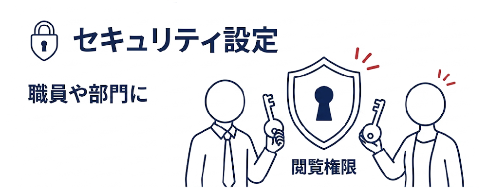 セキュリティ設定