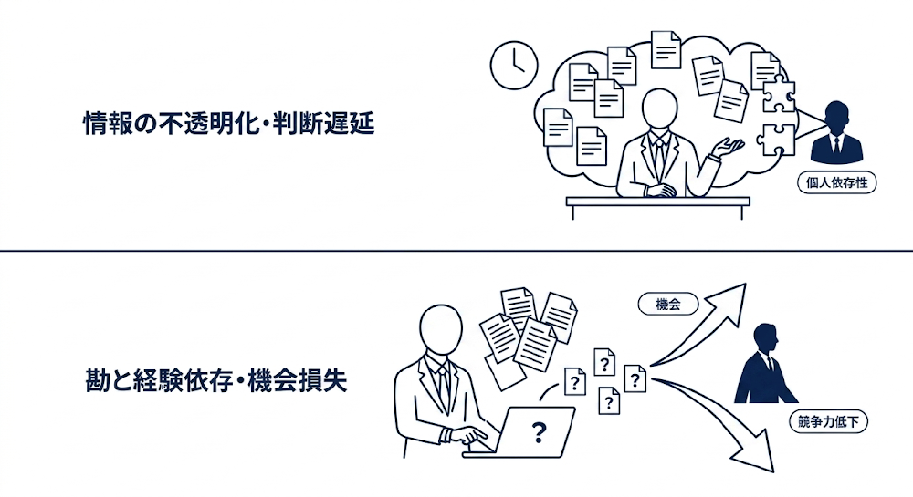 放置すると起きるリスク