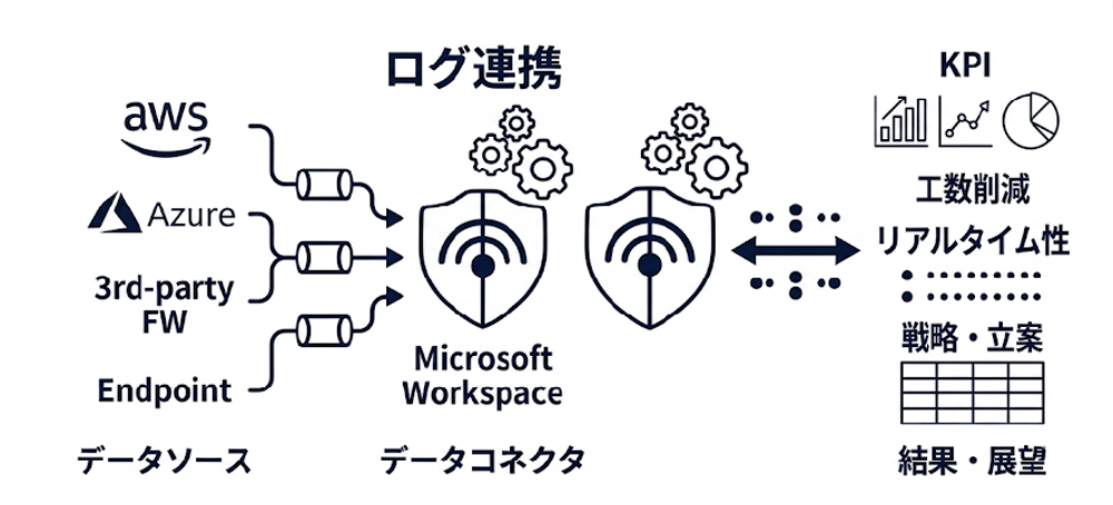 Microsoft資産の最大化