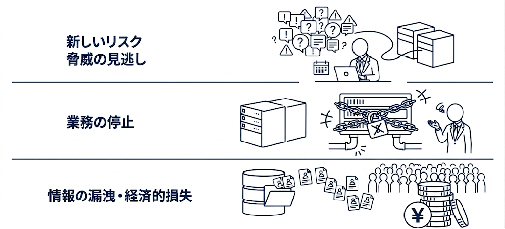 放置すると起きるリスク