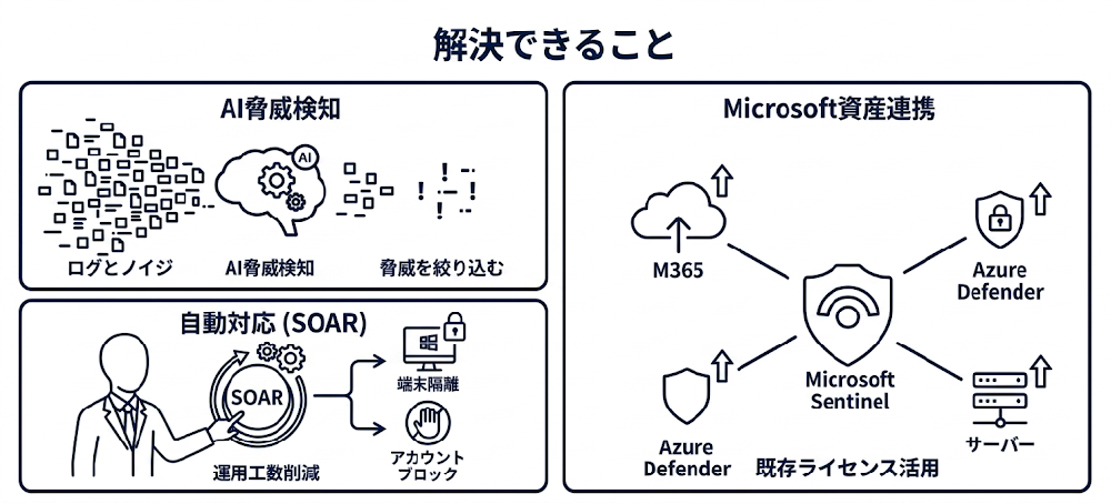 AIによるノイズ排除