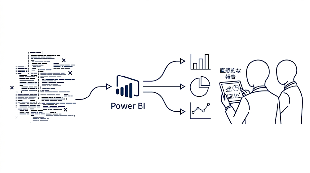 直感的な可視化