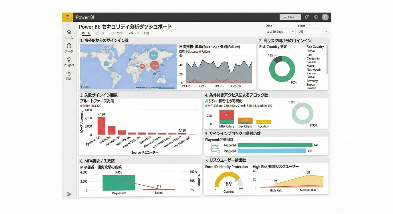 カスタムダッシュボード