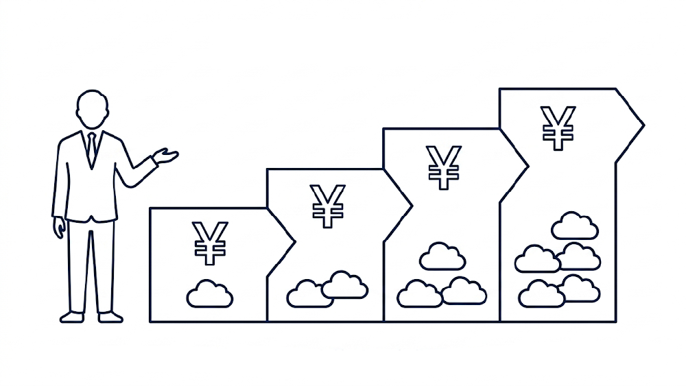 従量課金モデル