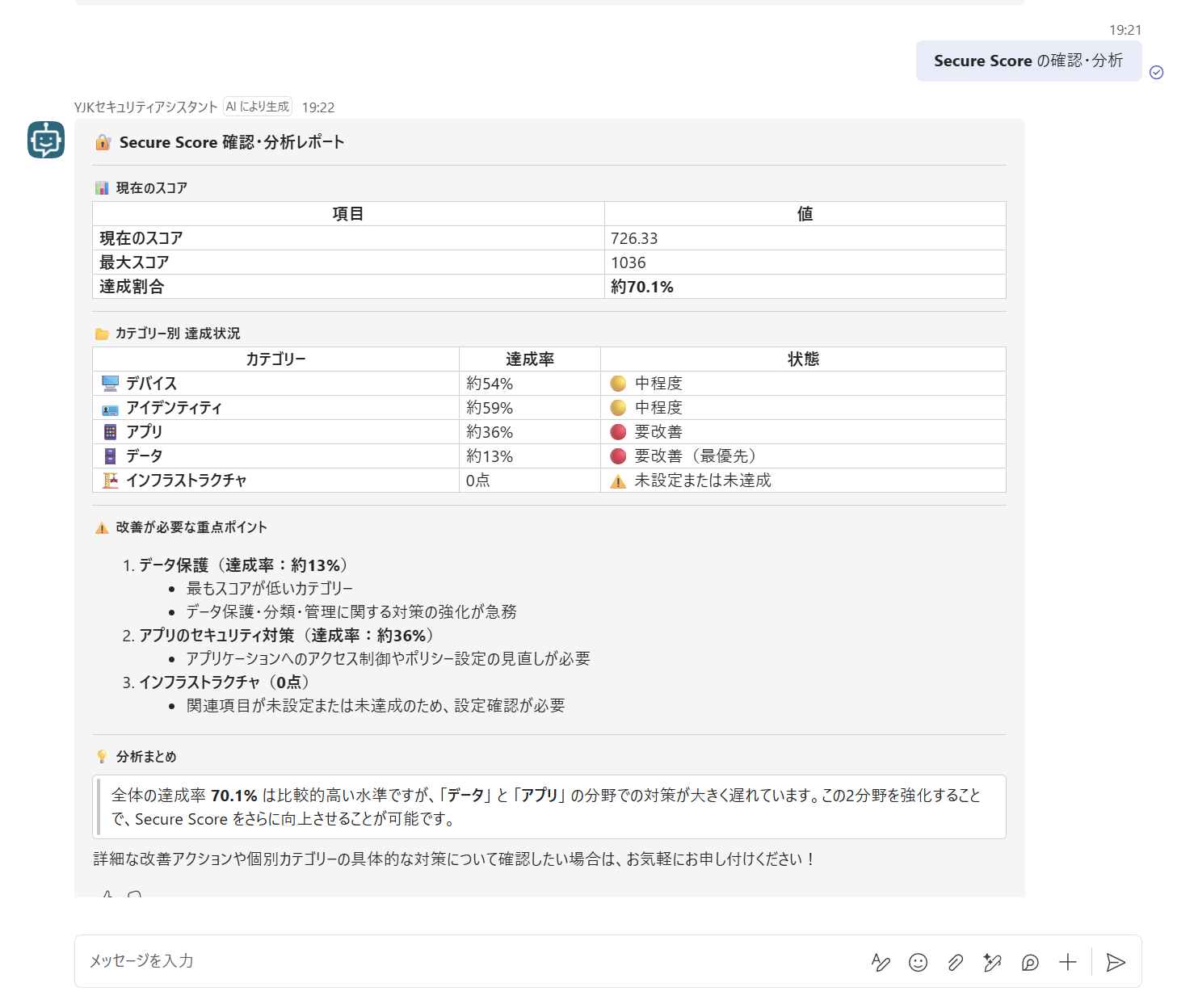 TeamsでSecure Score確認・分析レポートが表示された様子