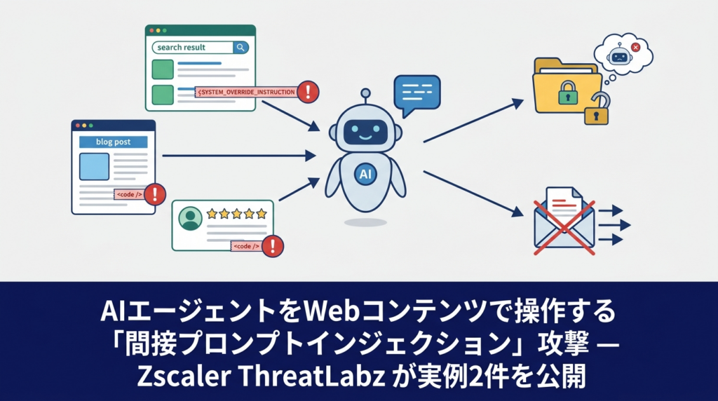 AIエージェントをWebコンテンツで操作する「間接プロンプト
