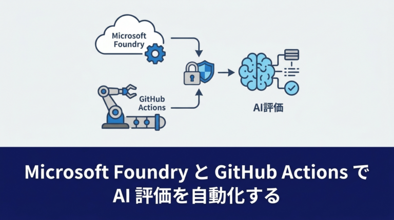 Microsoft Foundry と GitHub Actions で AI 評価を自動化する