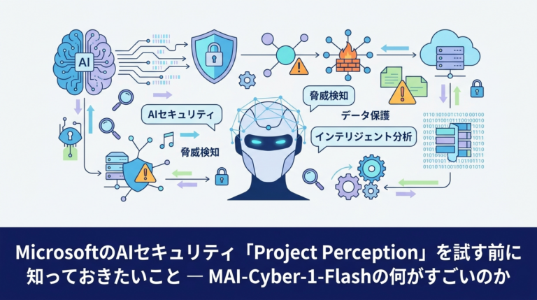 MicrosoftのAIセキュリティ「Project Perception」を試す前に知っておきたいこと — MAI-Cyber-1-Flashの何がすごいのか
