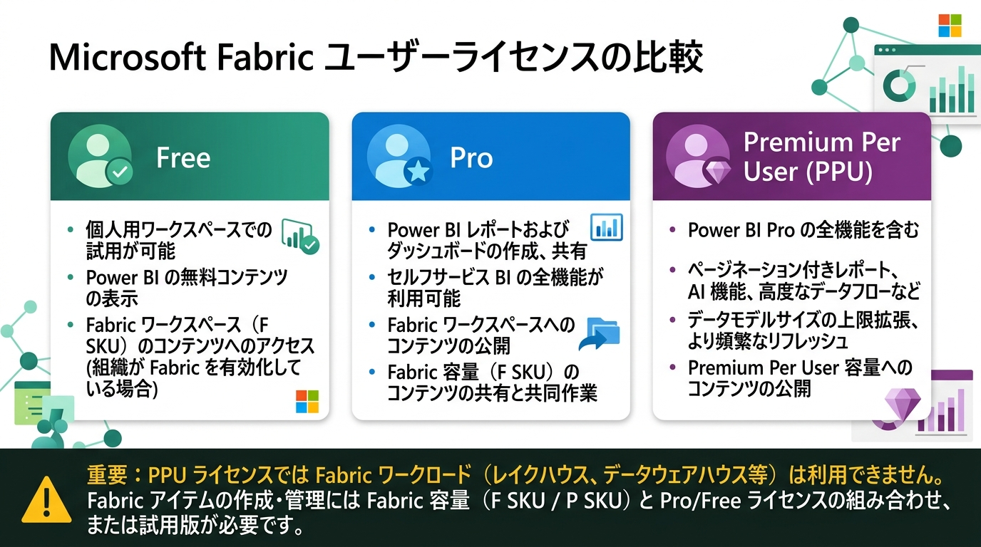 Free・Pro・PPUのライセンス比較（機能の違い）
