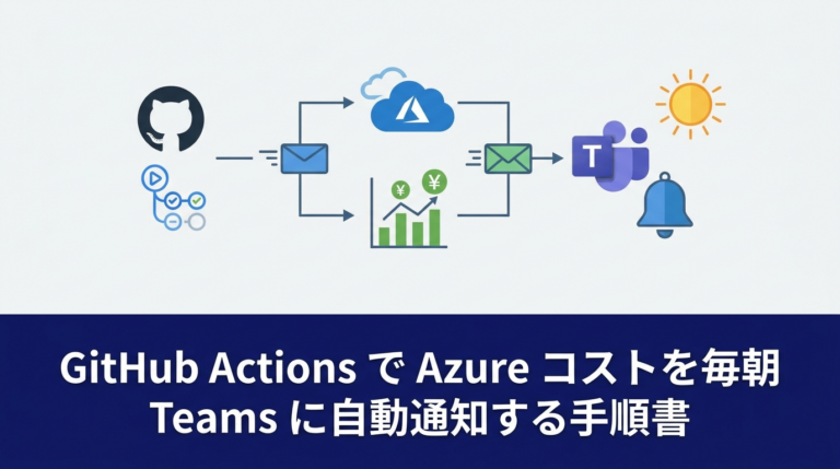 GitHub Actions で Azure コストを毎朝 Teams に自動通知してみたー手順と解説ー