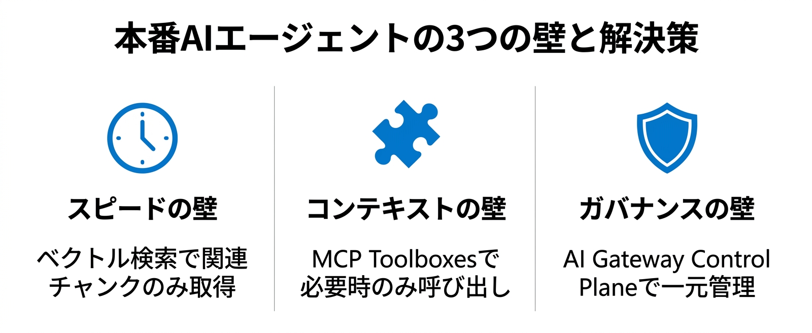 エンタープライズAIエージェント本番化の3つの壁と解決策