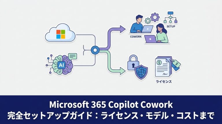 Microsoft 365 Copilot Cowork 完全セットアップガイド：ライセンス・モデル・コストまで