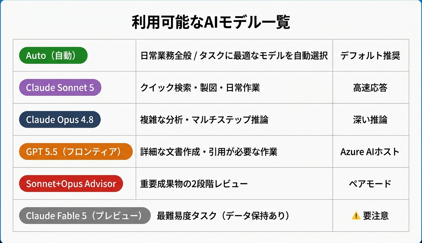 モデル選択の比較図
