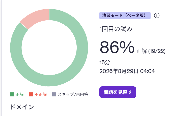 問題セット2: 86%