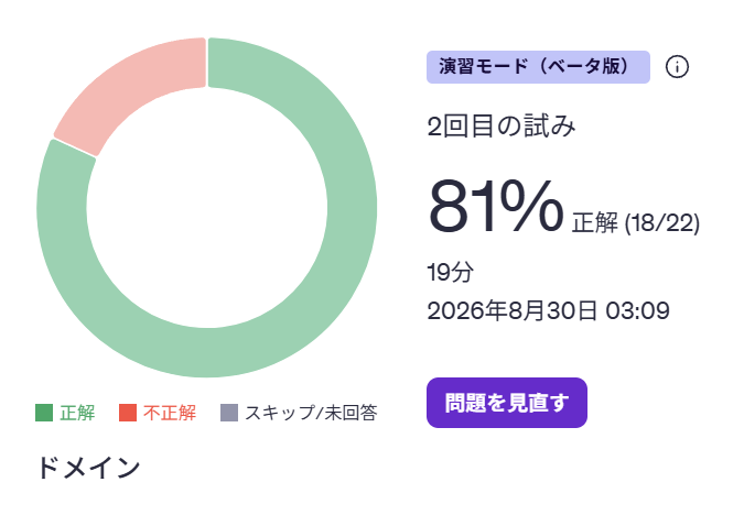 問題セット3: 81%