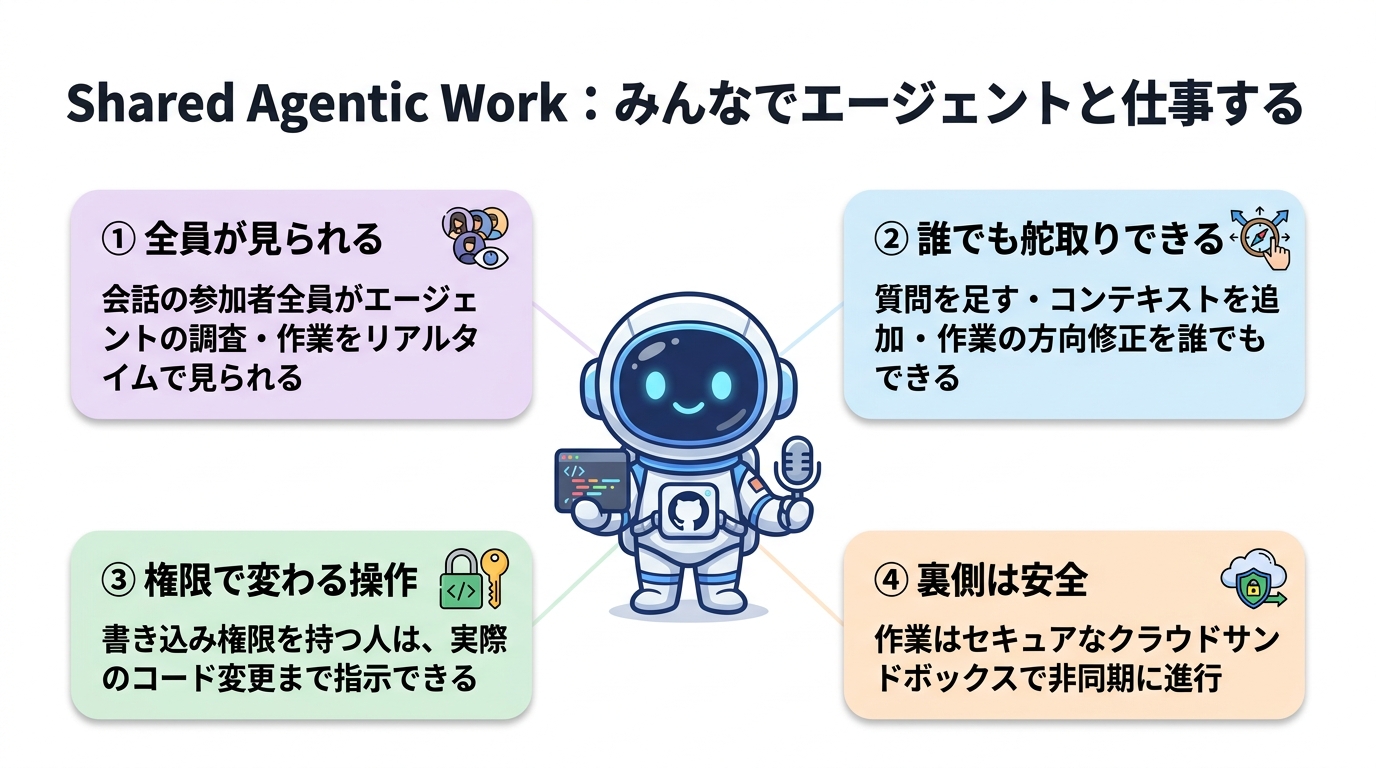 Teams の会話から Copilot クラウドエージェントが動く全体像
