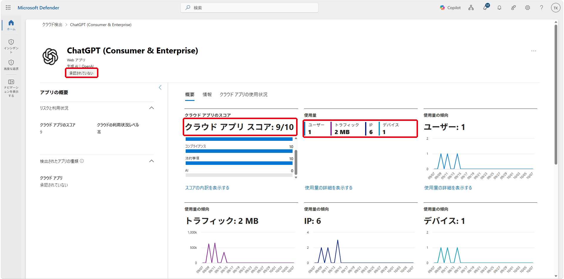 ChatGPT のリスク スコアと利用状況